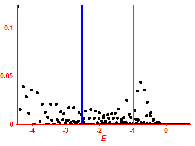 Strength function